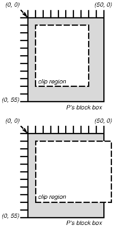 Two clipping regions